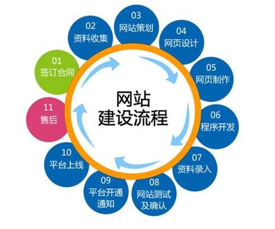 網站定制 打造核心競爭力——電子商務平臺開發建設全攻略